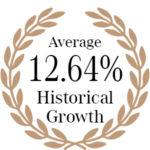 CREST - historical growth